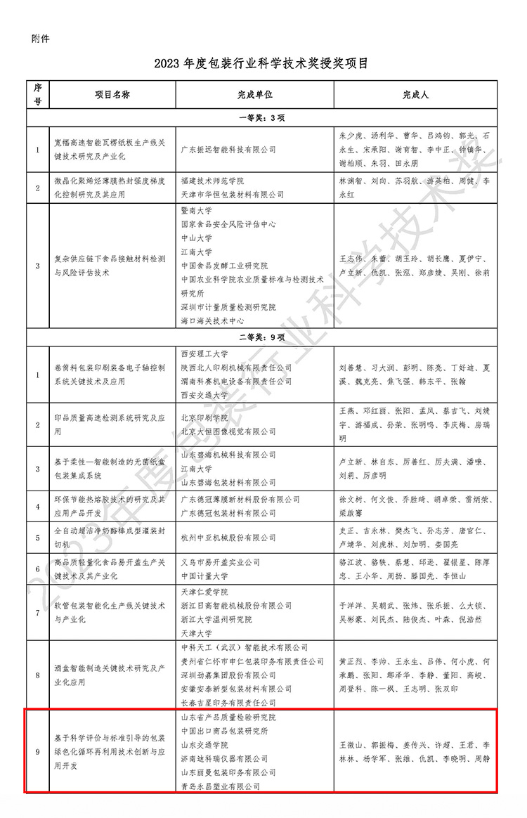 济南迪科瑞荣获2023年度包装行业科学技术奖