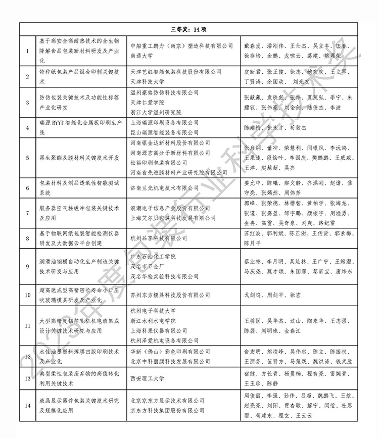 济南迪科瑞荣获2023年度包装行业科学技术奖